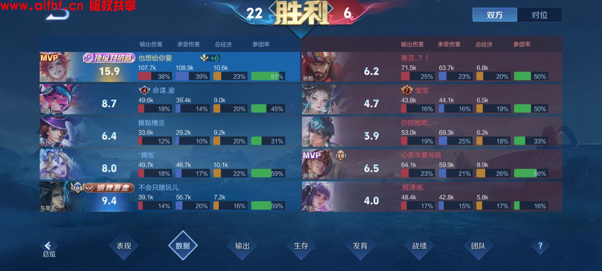 也想给你爱:王者荣耀:顶级对抗路